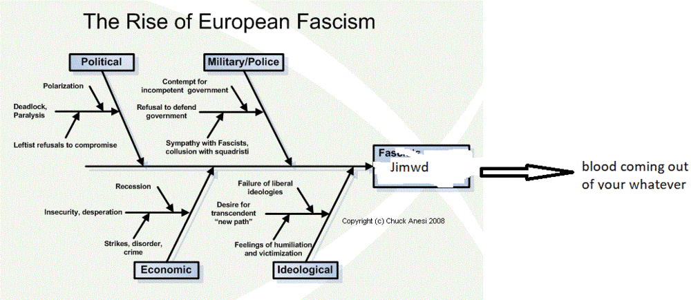 Cause_Effect_Fascism.gif