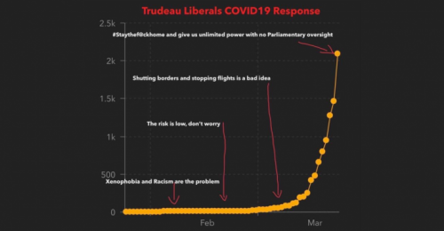 Trudeau-Coronavirus-Fail-2-732x380.png