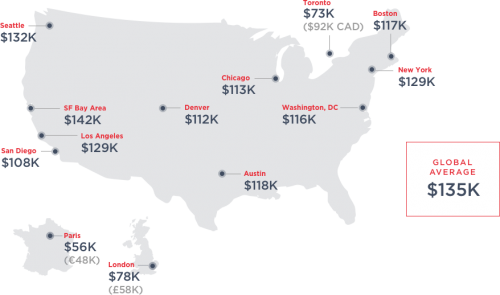 Average-Tech-Salary-Map-a8a4f2feec323c856fc67249ee88b7280325376c1e52ea4687a946e462bacbd2.png