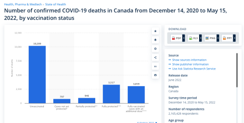 Covid Deaths in Can by vax status May 15.png