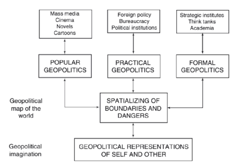 1) Geopolitics.png