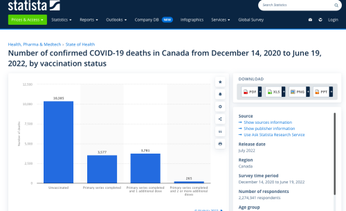 Covid deaths by vax status in canada June 19 2022.png