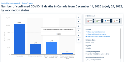 Covid deaths by vax status July 24.png