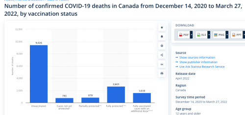 Covid Deaths by Vax Status Mar 27.png