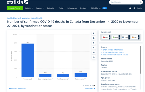 Covid deaths by vax status in Canada.png