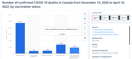 Covid deaths by vax status Apr 10.png