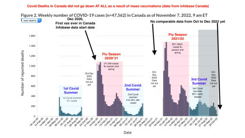 316689200_CovidDeathStatsTimelineColor-Coded.thumb.png.f0f681baa526953ab4530f0dc4c9a94a.png