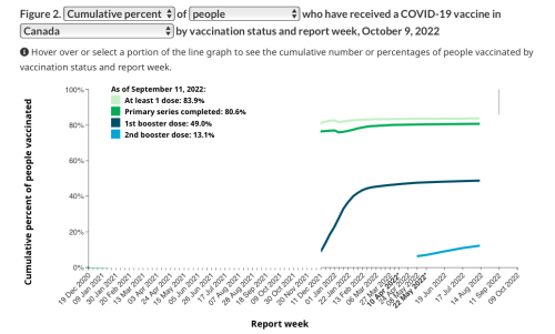 VaccinationTimelineDec142021-Aug2022.thumb.png.3f60ab77592527fd986b7b34d88df229.png