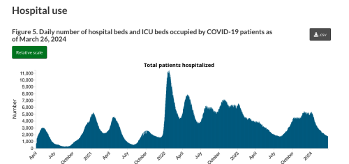 Hospitals2022.thumb.png.807f164d4ae9123e6851bda88d851fbc.png