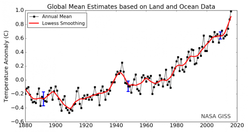 NOAA_NASA_Temp_Data-1448824640.thumb.png.71aebfc4eeef39283af651fb6cecccf6.png