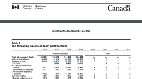 TotalCovidDeathsperYearforCanada.thumb.png.45202fe941ee236f6ce08c911609060a.png