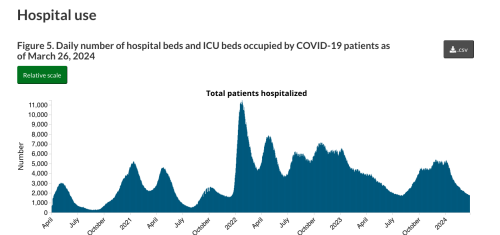 Hospitalations2022.thumb.png.f8c51773d9b7d86cf7f01b49cc4c4004.png