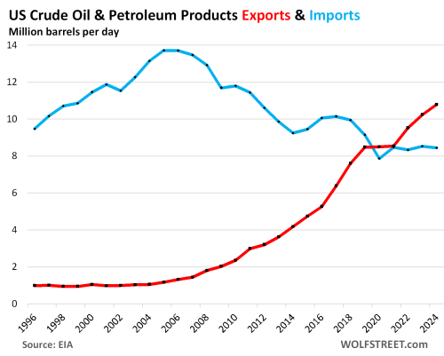 US-crude-oil-2025-03-03-exports-imports.thumb.png.ebeb92d9d26b629de798310b278a8c29.png