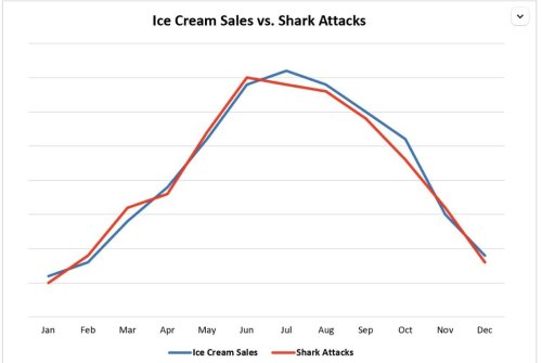 icecreamvssharks.thumb.jpg.11deee79ad96649824205881aa5e0cff.jpg