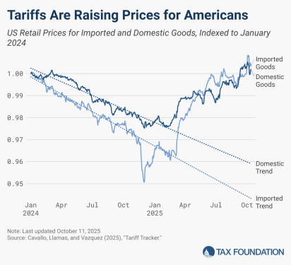 tariffs-are-raising-prices-for-americans.png