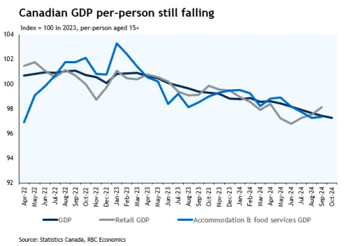 CAn-GDp-per-cap.webp