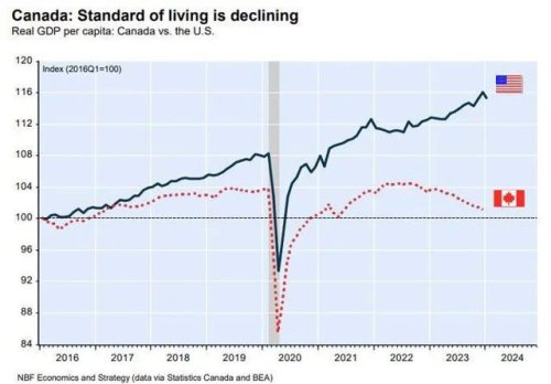 standard of living.jpg